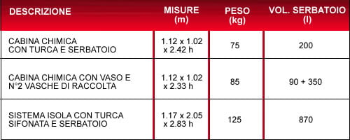 misure bagni chimici
