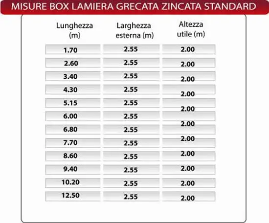 misure box lamiera grecata zincata standard