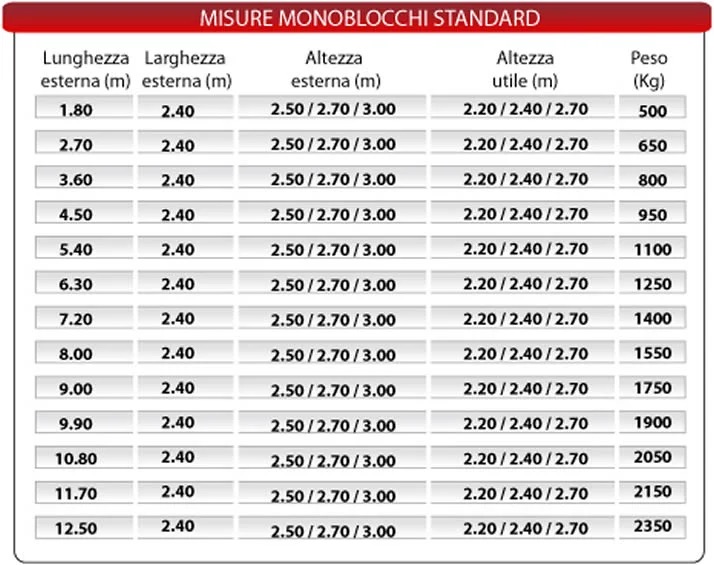 misure monoblocchi standard